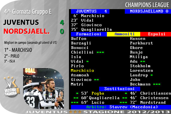 tabellino_juve_2012_13_cl4.jpg