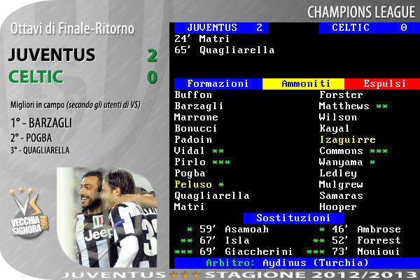 tabellino_juve_2012_13_cl8.jpg