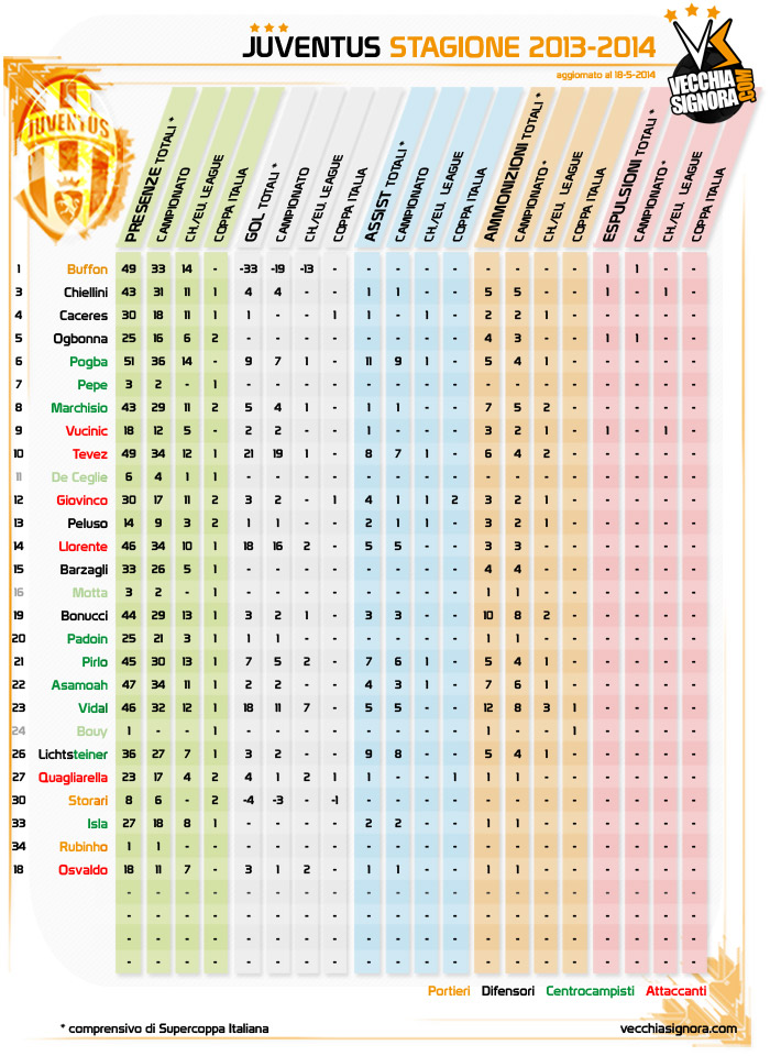 Juventus_2013_2014_rosa_riepilogo.jpg