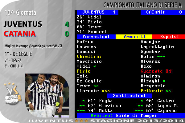 tabellino_juve_2013_14_a_10.jpg