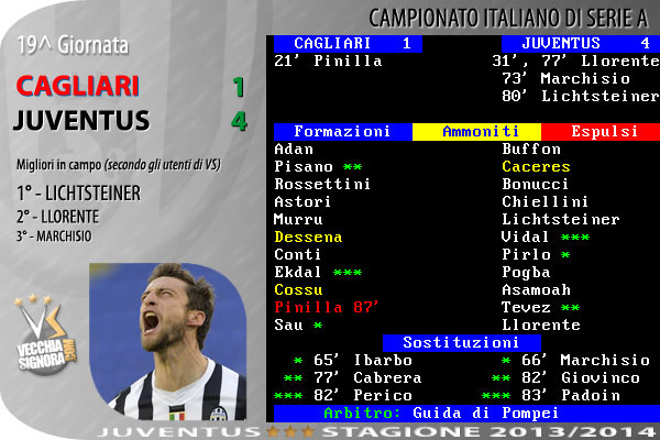 tabellino_juve_2013_14_a_19.jpg