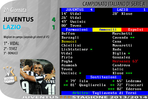 tabellino_juve_2013_14_a_2.jpg