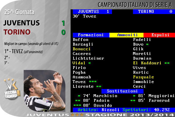 tabellino_juve_2013_14_a_25.jpg