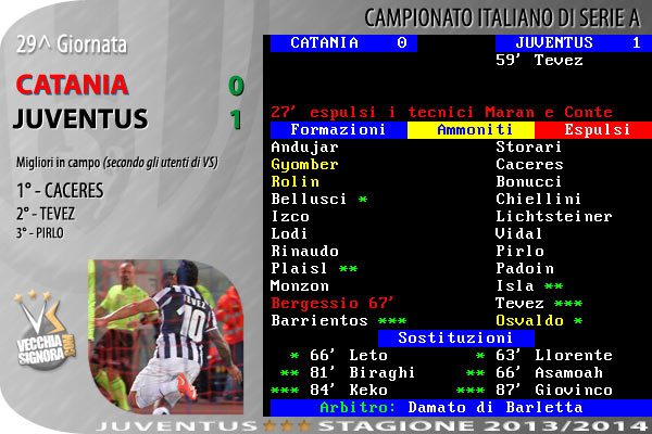 tabellino_juve_2013_14_a_29.jpg