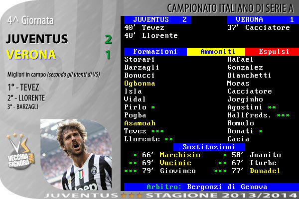 tabellino_juve_2013_14_a_4.jpg