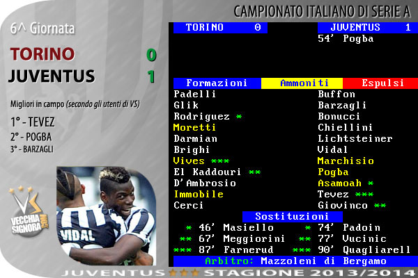 tabellino_juve_2013_14_a_6.jpg