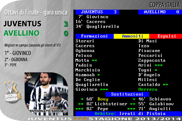 tabellino_juve_2013_14_ci1.jpg