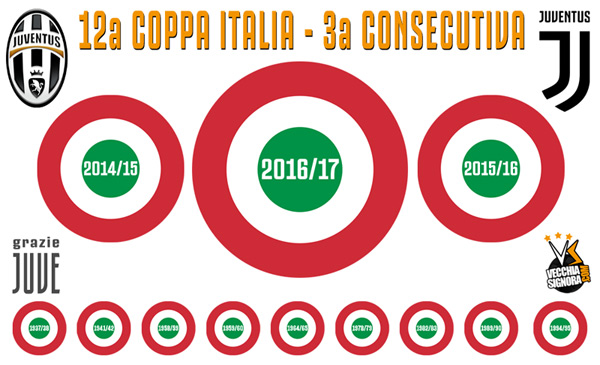 coppa_italia_juve_2016_17_2.jpg