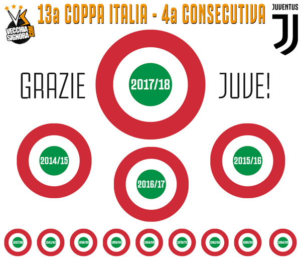 coppaItalia2017_18Juve.jpg