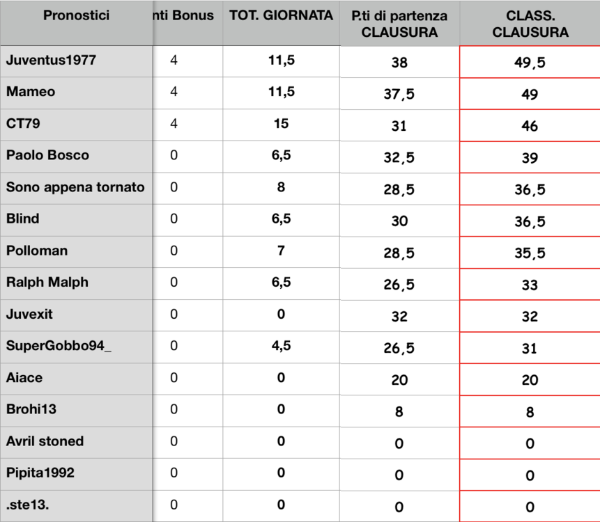 Clausura.thumb.png.a6d188226c068af421202a598eac3c40.png