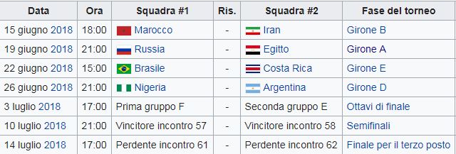 partite san pietroburgo.JPG