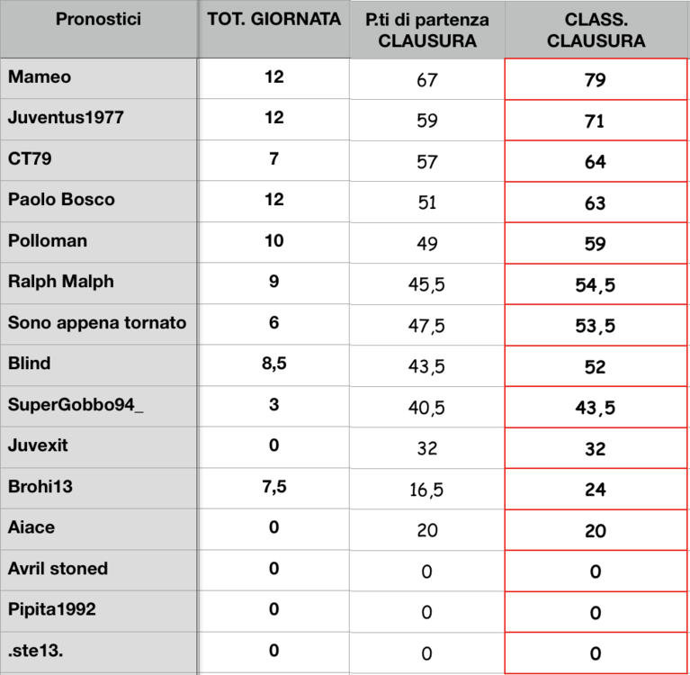 Clausura21.thumb.png.6700a2faa5d26044371122de6368ddf6.png