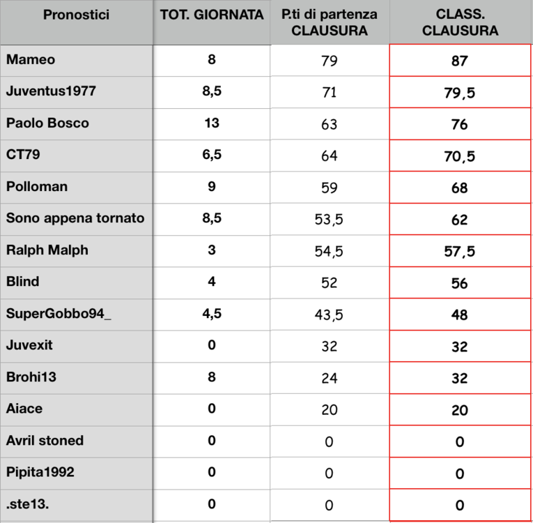 Clausura22.thumb.png.3fae8740bbf110314abfc54ffb219fe6.png