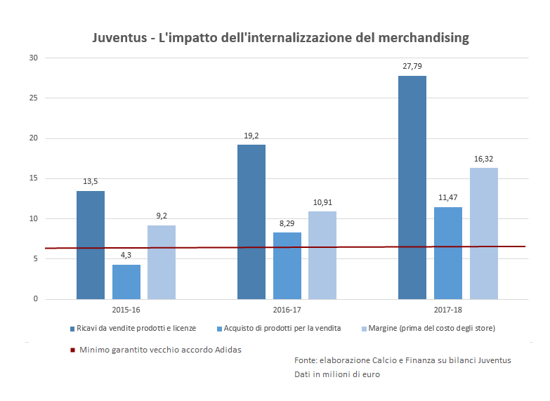 maerchandising-juventus.png