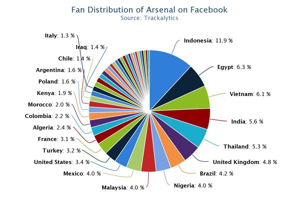 chart ARS.jpeg