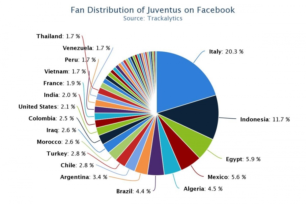 chart JUVE.jpeg