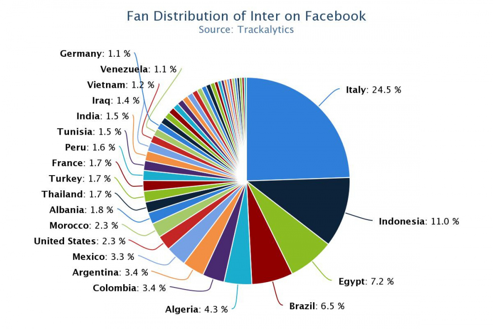 chart.thumb.jpeg.4edb8ce7a6ba998d8db694055d410b10.jpeg