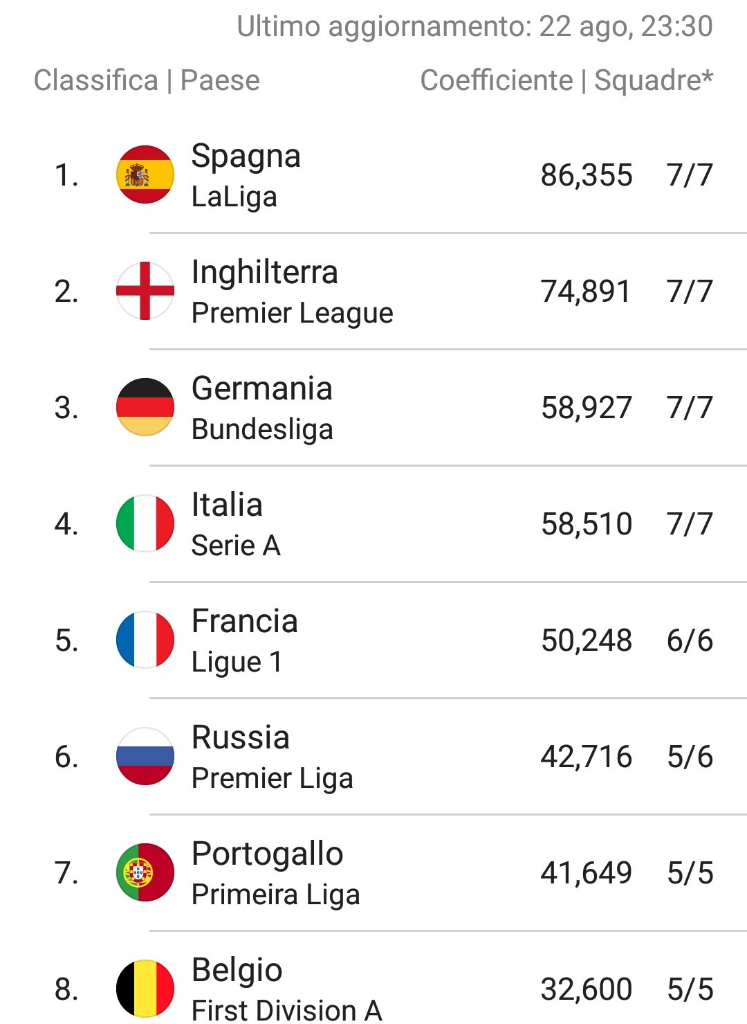 Come funziona il Ranking Uefa per Nazioni Pagina 9 Serie A e