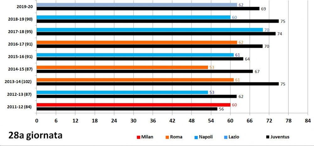 Juventus a confronto u4.jpg