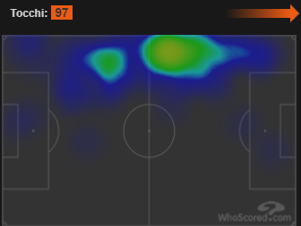 AlexSandroHeatMap.PNG.e0eba61c3ff768ca42410b4021aade68.PNG