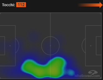 DaniloCuadradoHeatMap.PNG.f80e789fb63937e4e98fabf79cd5771e.PNG