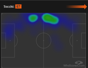 JordiAlbaHeatMap.PNG.2d69b2c32cb4e5965bf273a9ddad91fc.PNG