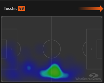 SemedoHeatMap.PNG.8179c37ef63a98c71b4fdaa6198aed79.PNG