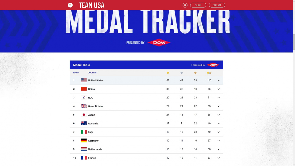 Medal_Tracker.jpg