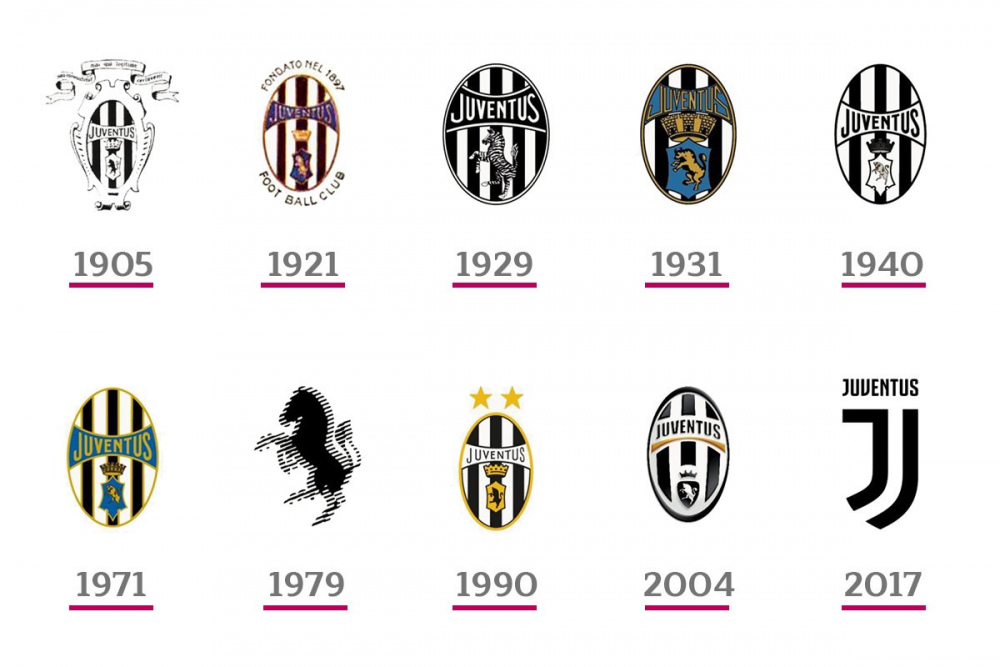 StoriaLogoJuventus.jpg