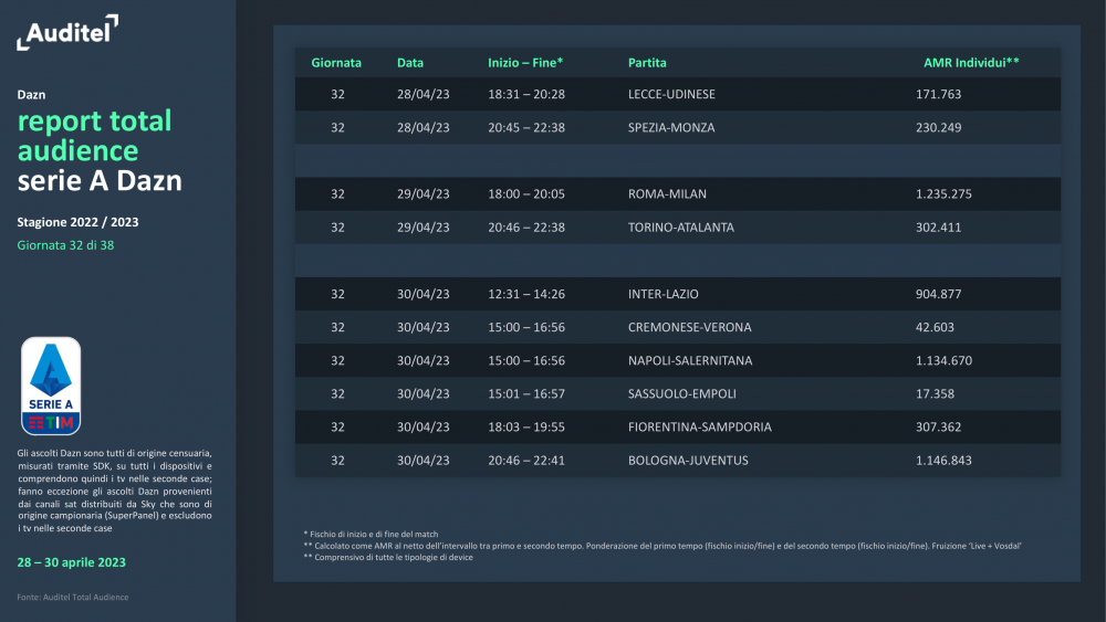 Report-Serie-A-Dazn-32a-giornata_2-3.png