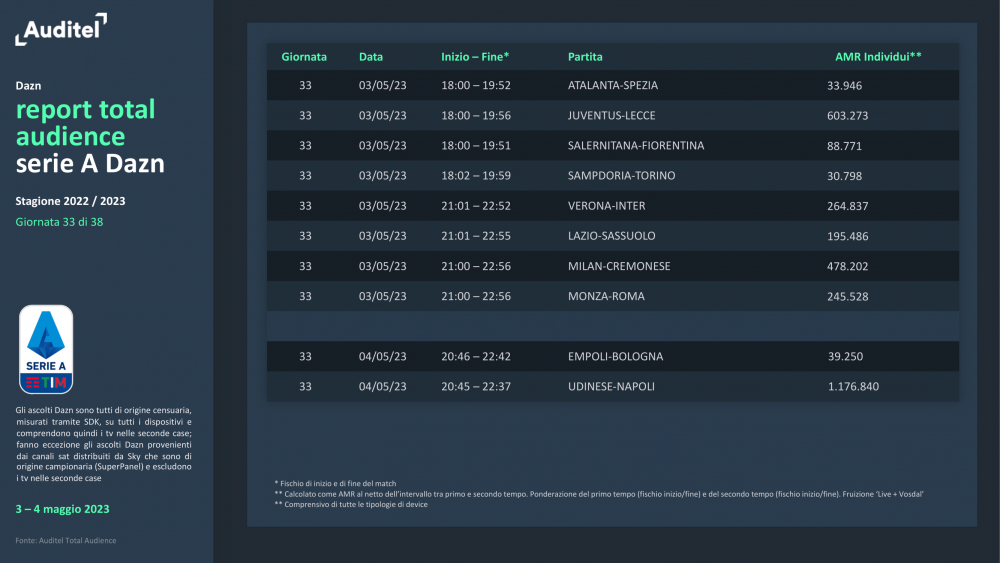 Report-Serie-A-Dazn-33a-giornata-3.png