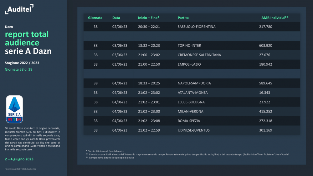 Report-Serie-A-Dazn-38a-giornata-3.png