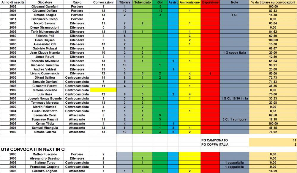 STATS_NEXT_GEN.png