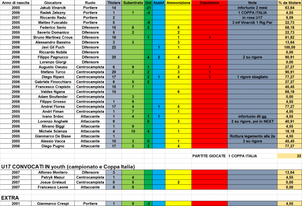 STATS_YouthU19_Juventus_23_24.png