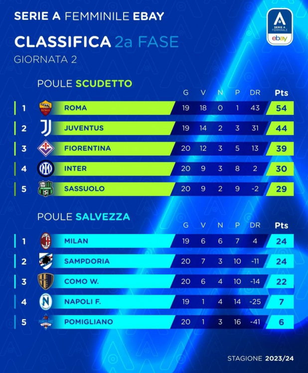 Classifica 2gpoule.jpg