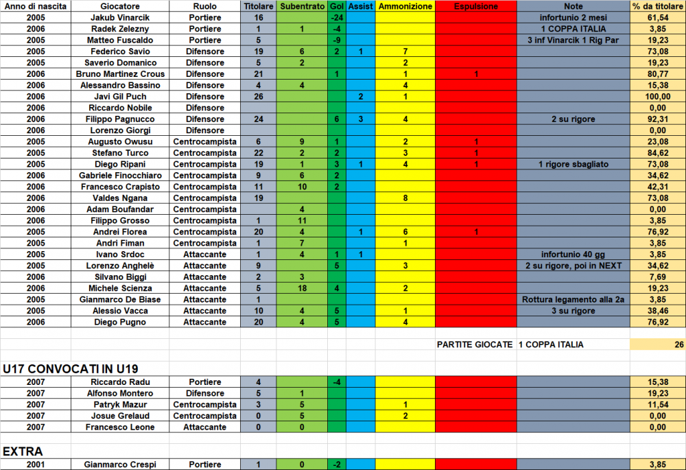 STATS_YouthU19_Juventus_23_24.png