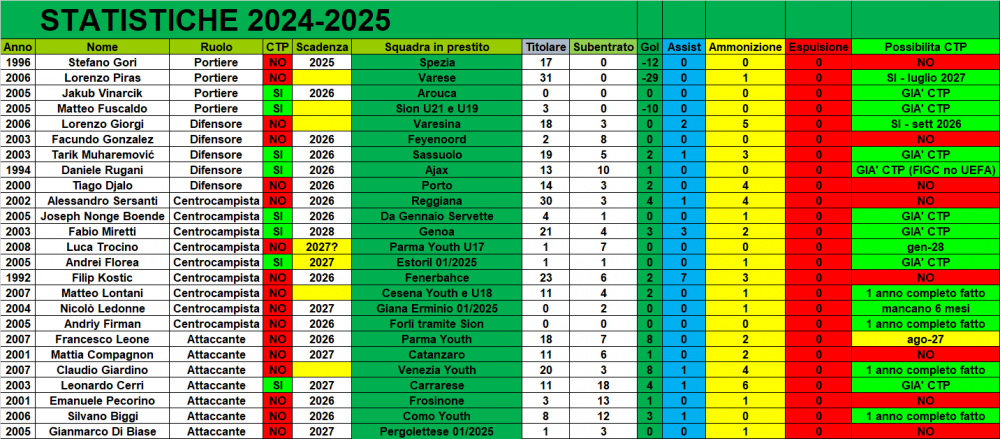 STATISTICHE_24_25.png