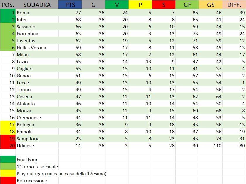 CLASSIFICA_YOUTH_CAMPIONATO.png