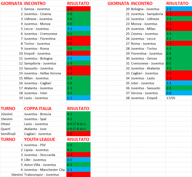 RISULTATI_CALENDARIO_YOUTH.png