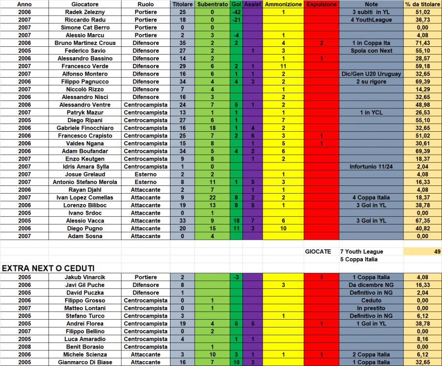 STATS_YOUTHU20_24_25.png