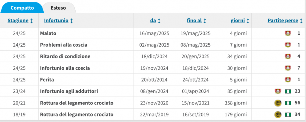 1974330836_Screenshot2025-06-05alle14_31_31.thumb.png.fd39be0c860d79d539025a84adc9c7c8.png
