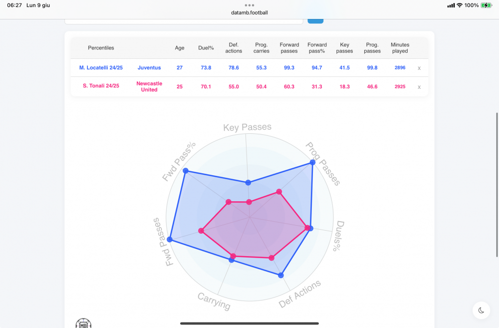 DataMB  Compare Midfielders.png