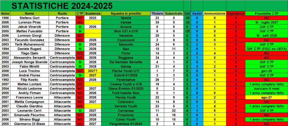 STATISTICHE_24_25.png