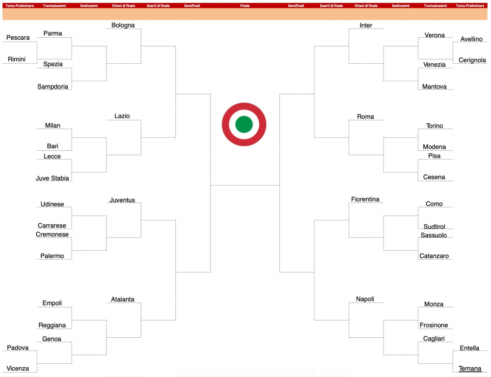 Tabellone-Coppa-Italia-2025-2026-1-scaled.jpeg