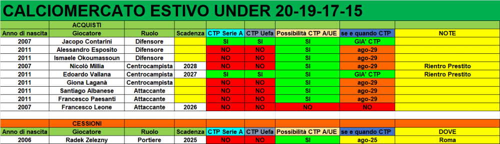 MERCATO_GIOV.png