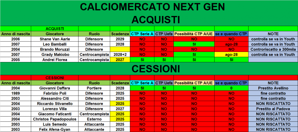 MERCATO_NEXT.thumb.png.7a2821e6f2e1ed95620a3bf8de73d72a.png