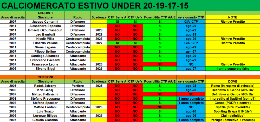 Mercato_UNDER.png