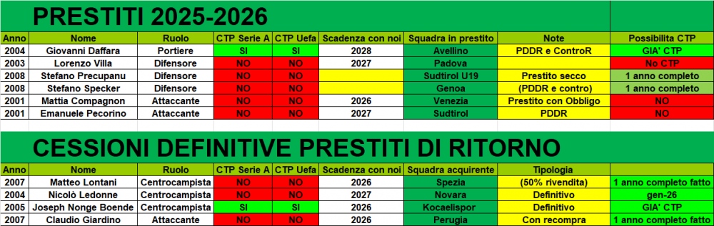 prestiti.png
