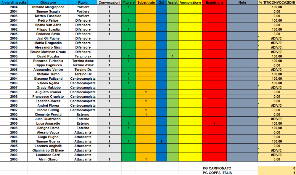 STATS_Next_Gen_Juventus_25_26.png