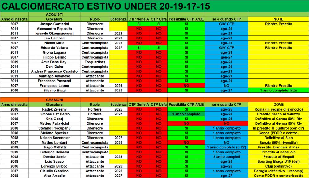 mercato__under.png